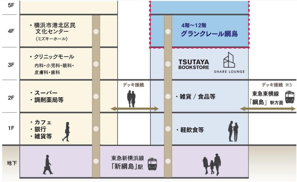 綱島_フロア説明図.jpg